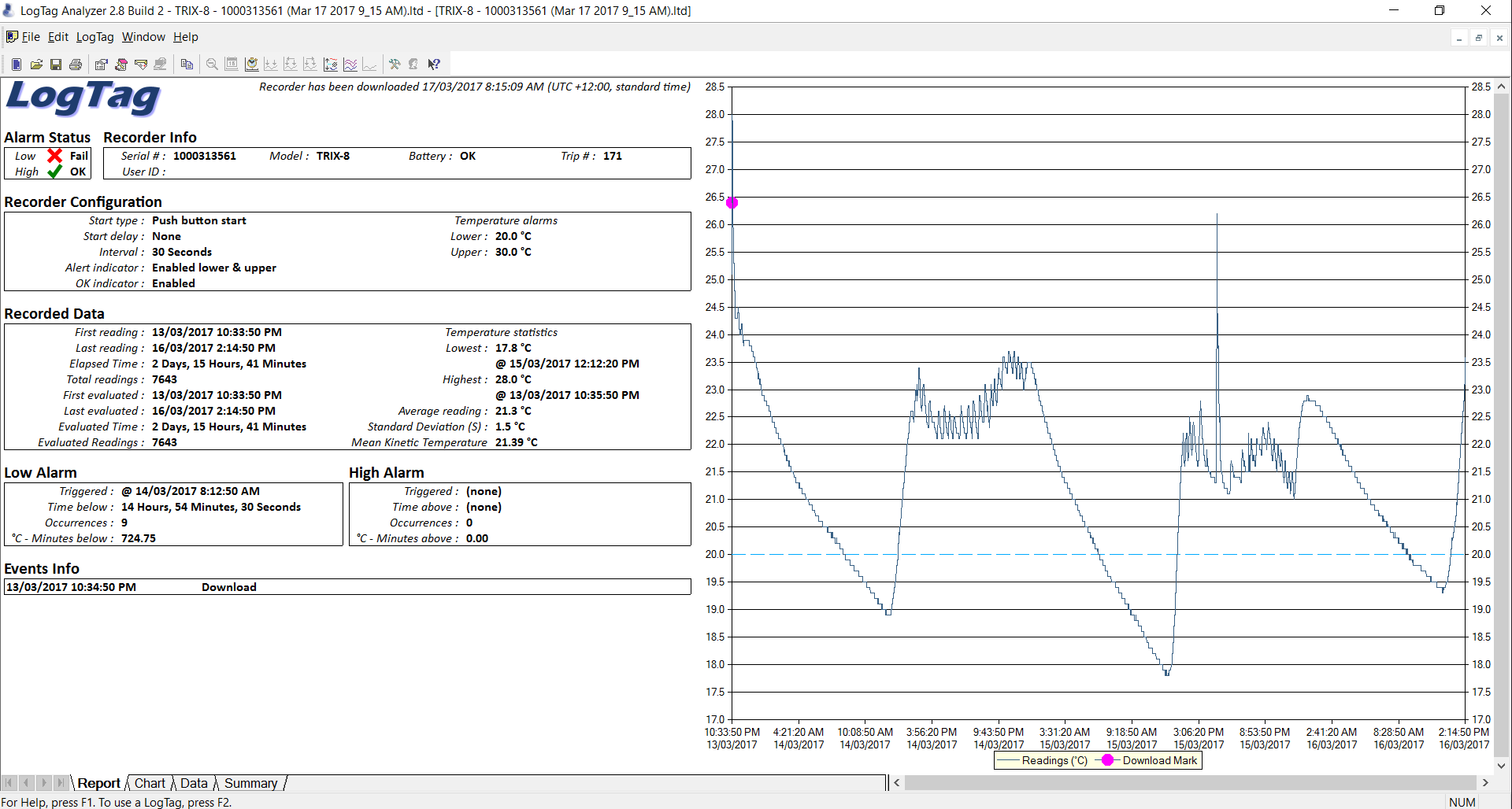 LogTag® Analyzer 2 (2.9.8) - Eletronics